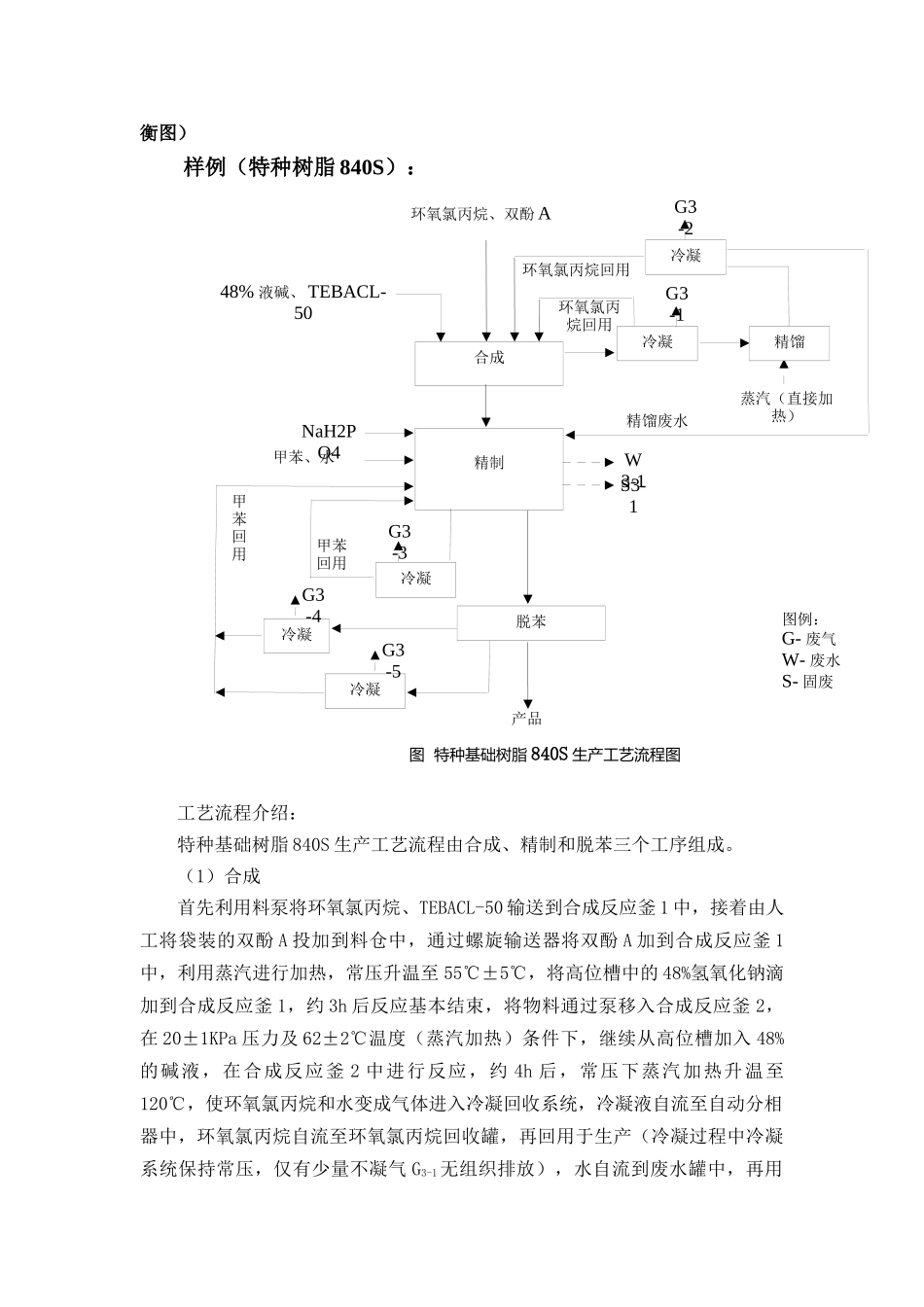 化工环评基础资料单_第3页