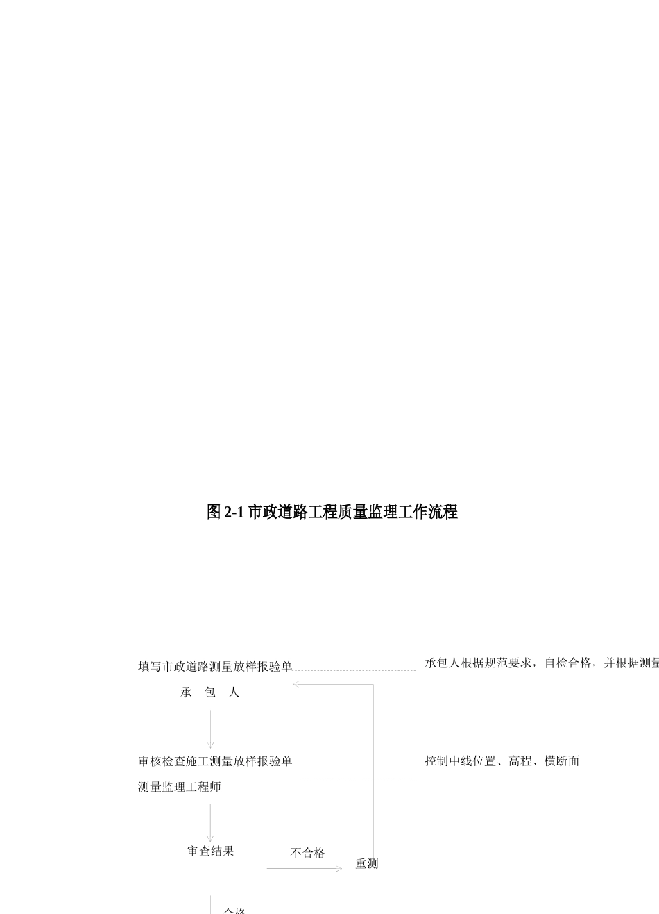 汉江道路工程监理细则(1)_第3页