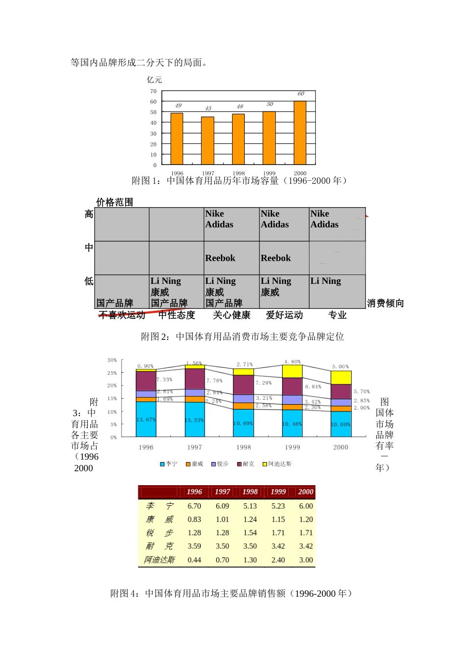 论李宁公司品牌重塑_第3页