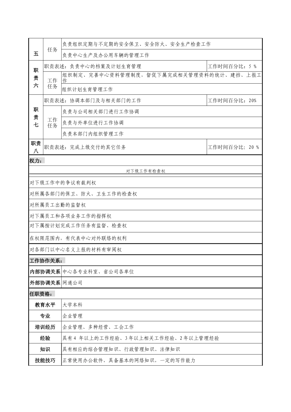 通信行业-省会运行维护中心-综合室主任岗位说明书_第2页