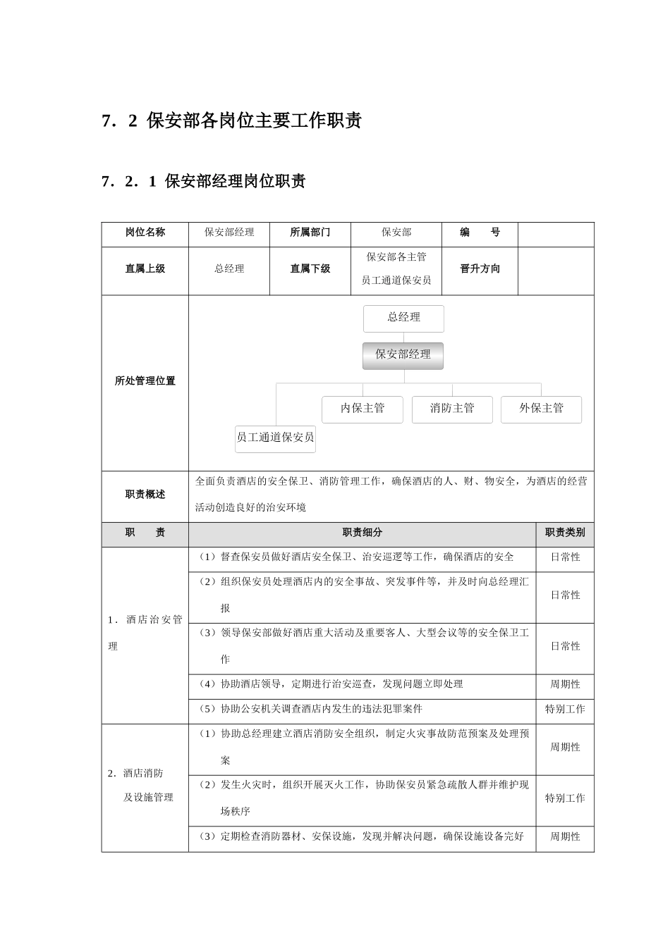 星级酒店培训保安部管理规范标准精细化大全_第1页