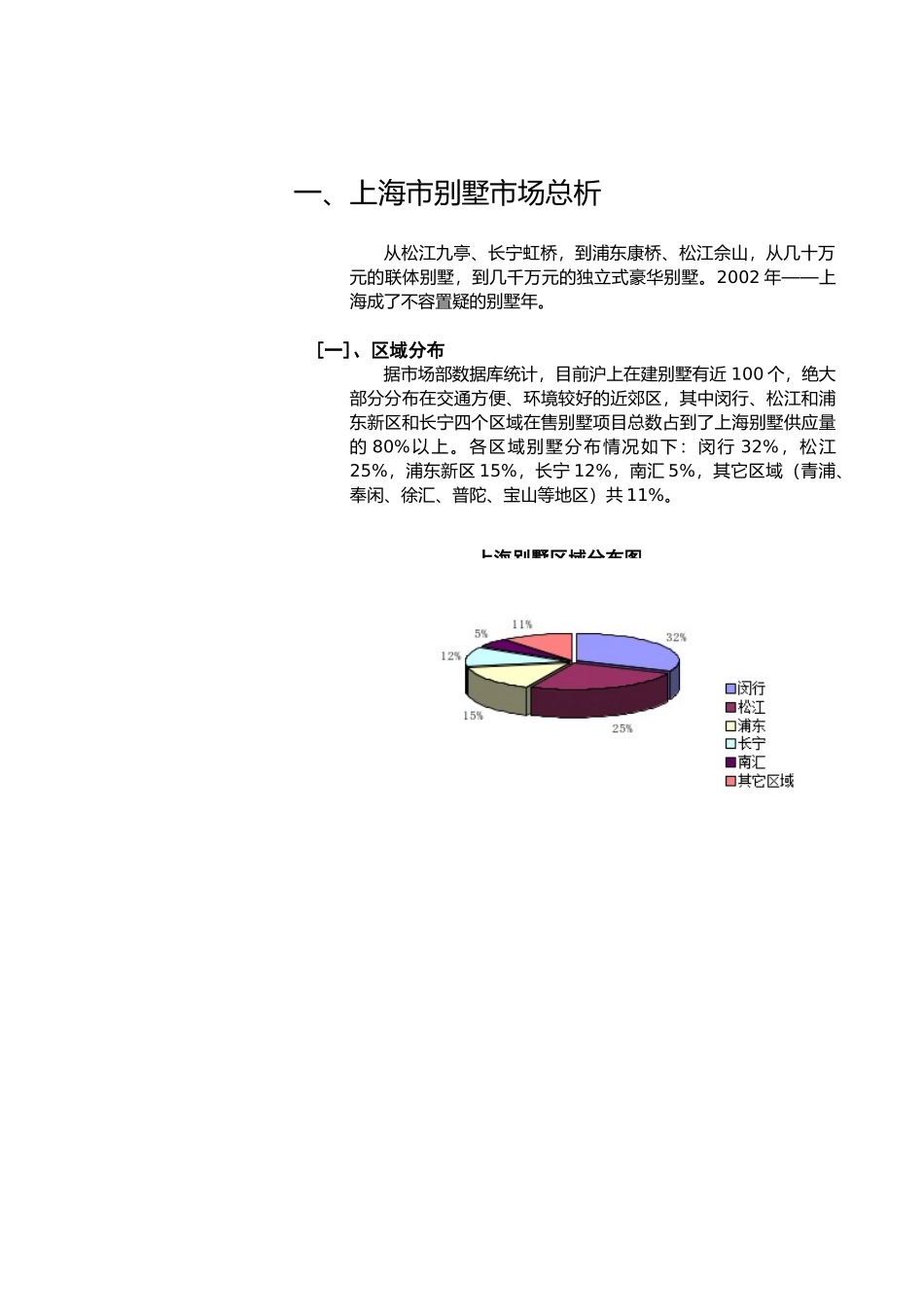 【房地产精品文档】上海别墅报告(上)_第1页