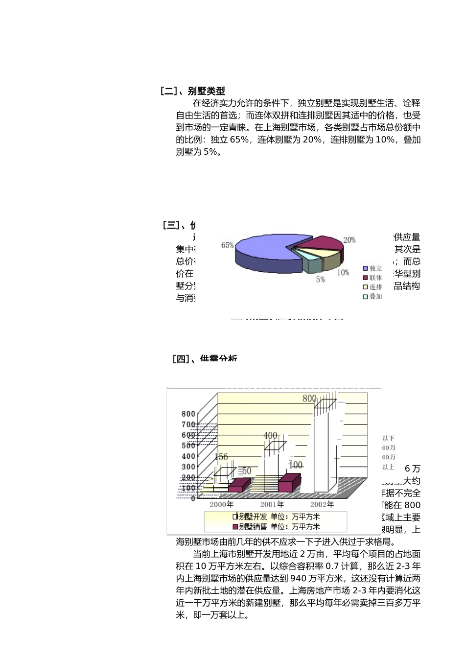 【房地产精品文档】上海别墅报告(上)_第2页
