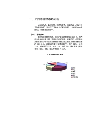 【房地产精品文档】上海别墅报告(上)