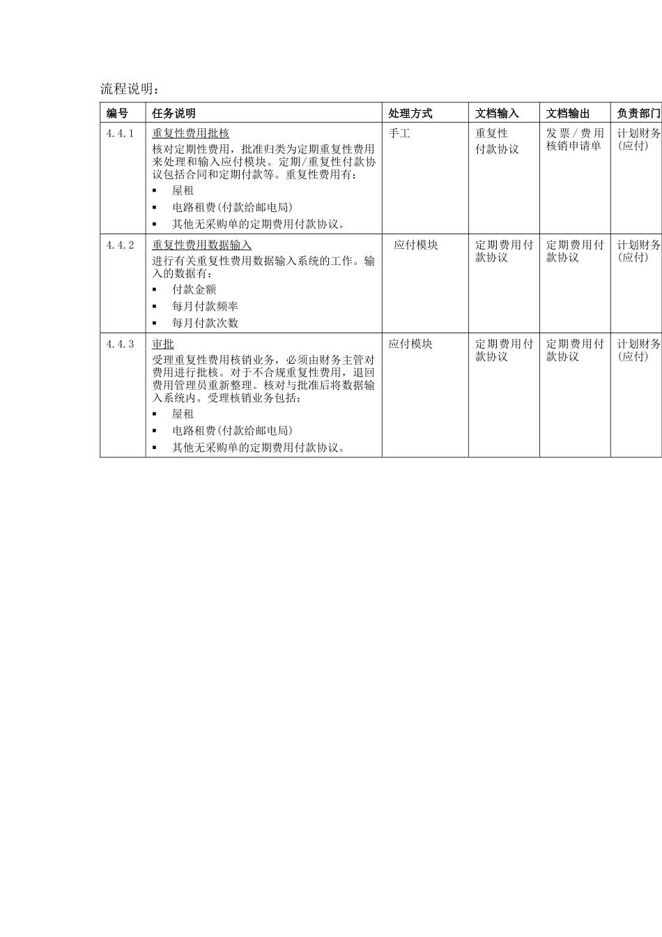 重复性费用核销_第2页