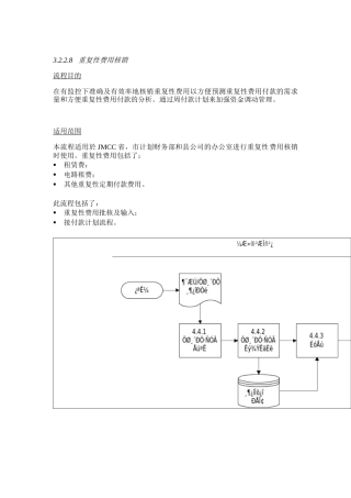 重复性费用核销