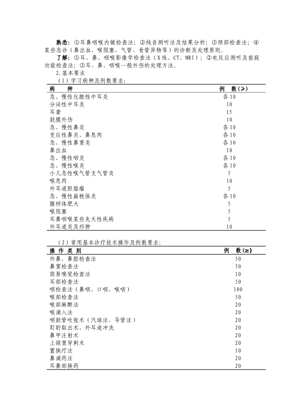 论耳鼻咽喉科医师培训标准_第2页