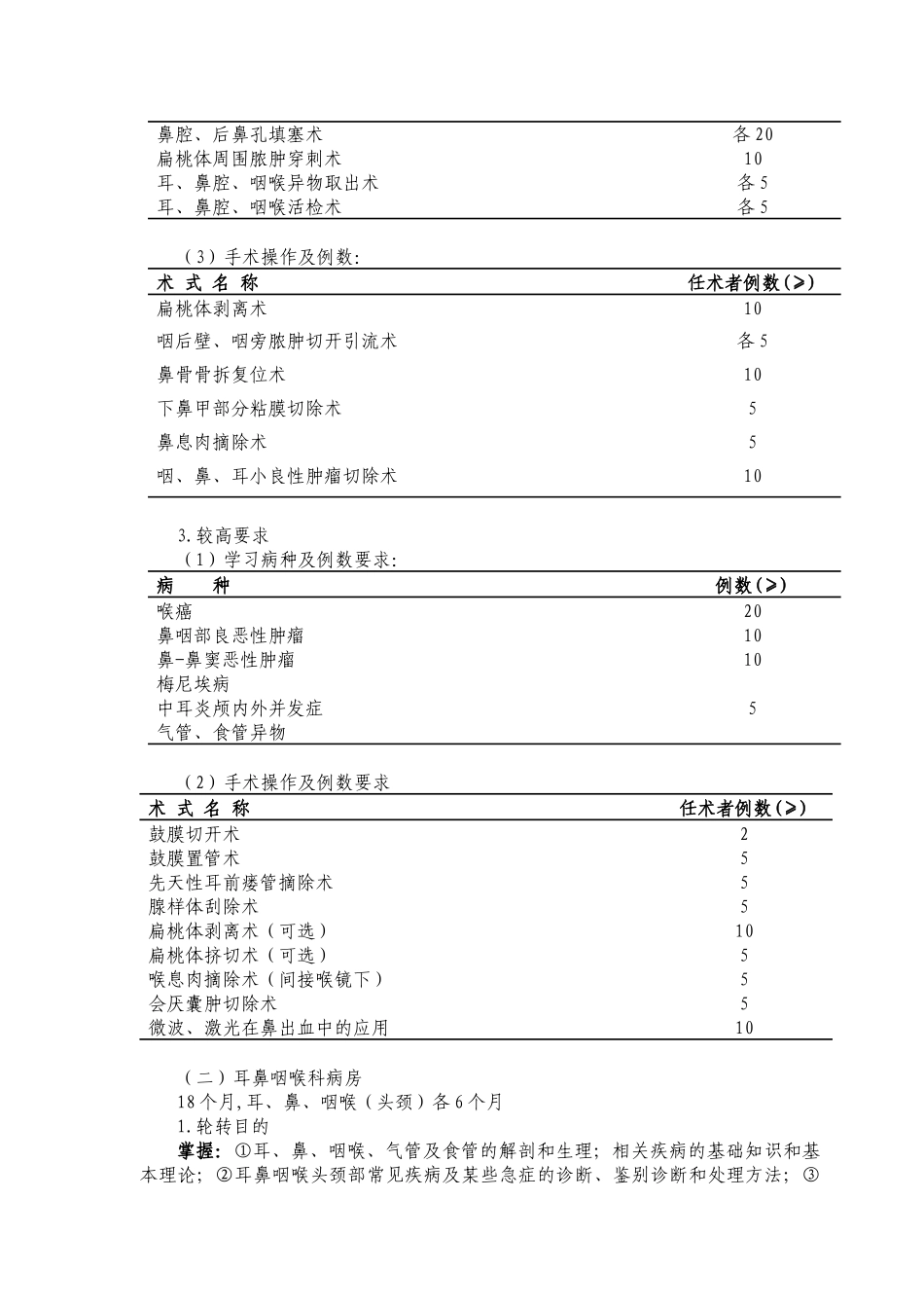 论耳鼻咽喉科医师培训标准_第3页