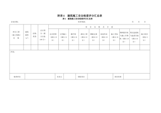 附录A建筑施工安全检查评分汇总表