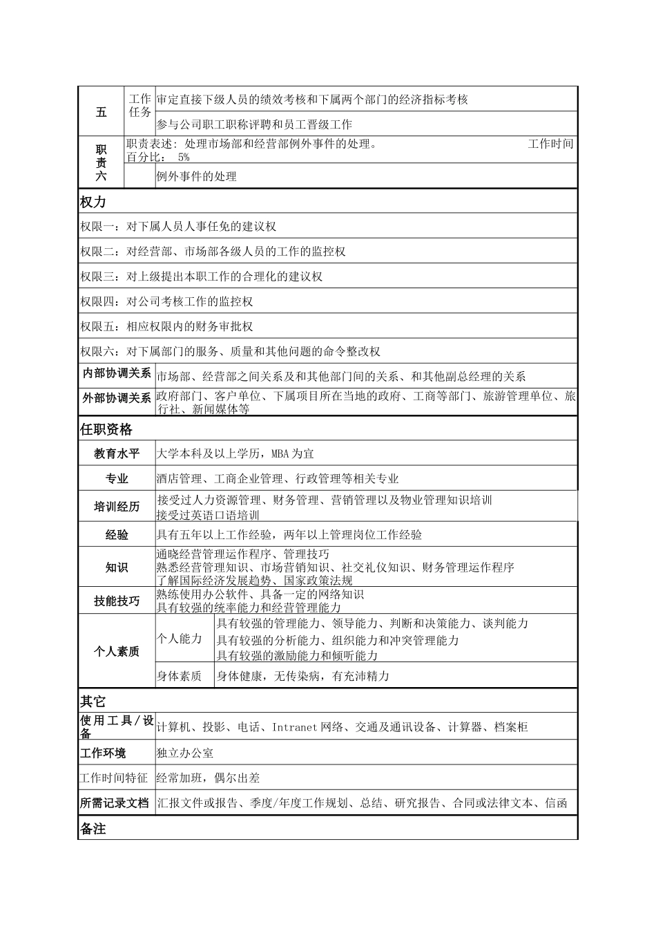 某著名物业公司经营副总岗位说明书._第2页