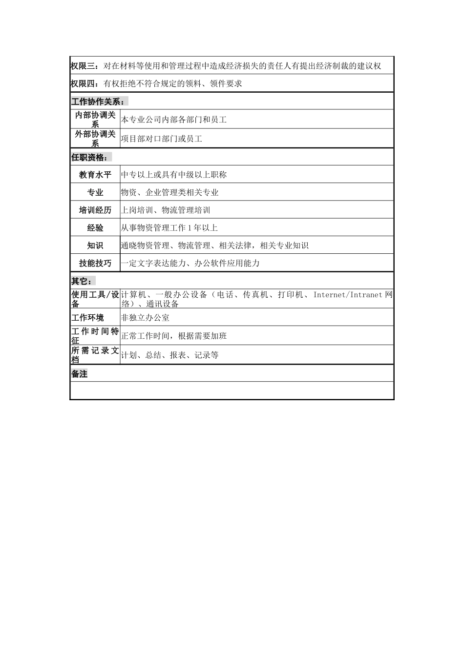 运输专业公司材料员岗位说明书_第2页