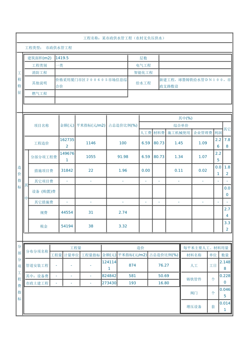 某市政给水工程_第1页