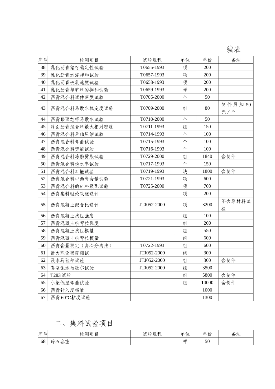 苏交质[XXXX]71号附件质量检测和工程材料试验收费附件(_第3页