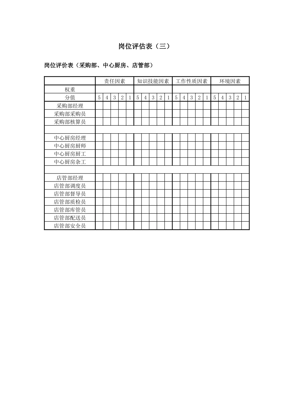 餐饮企业岗位评估表（三）._第1页