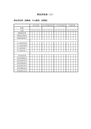 餐饮企业岗位评估表（三）.