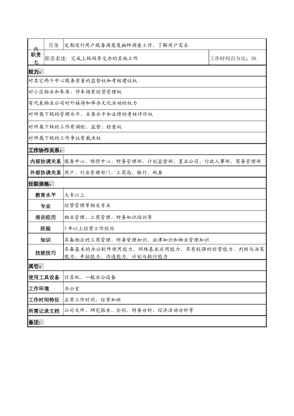 物业公司经营中心主任职务说明书_第2页