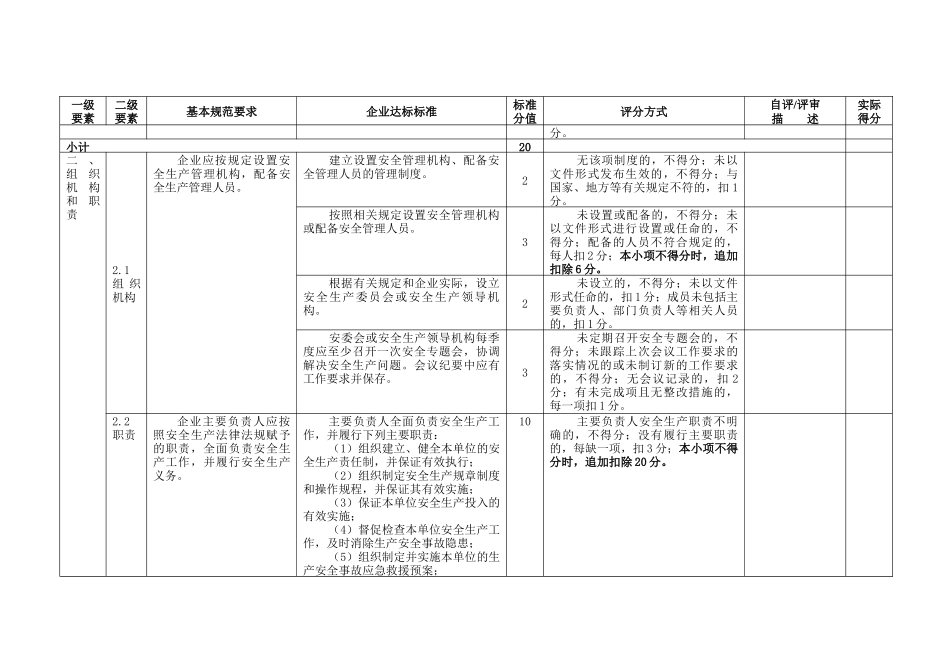 冶金等工贸企业安标准评分细则(空白)_第2页