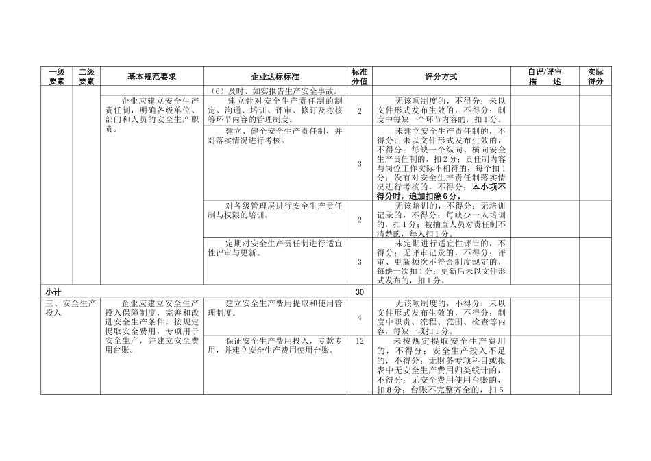 冶金等工贸企业安标准评分细则(空白)_第3页