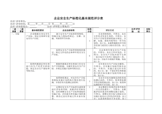 冶金等工贸企业安标准评分细则(空白)