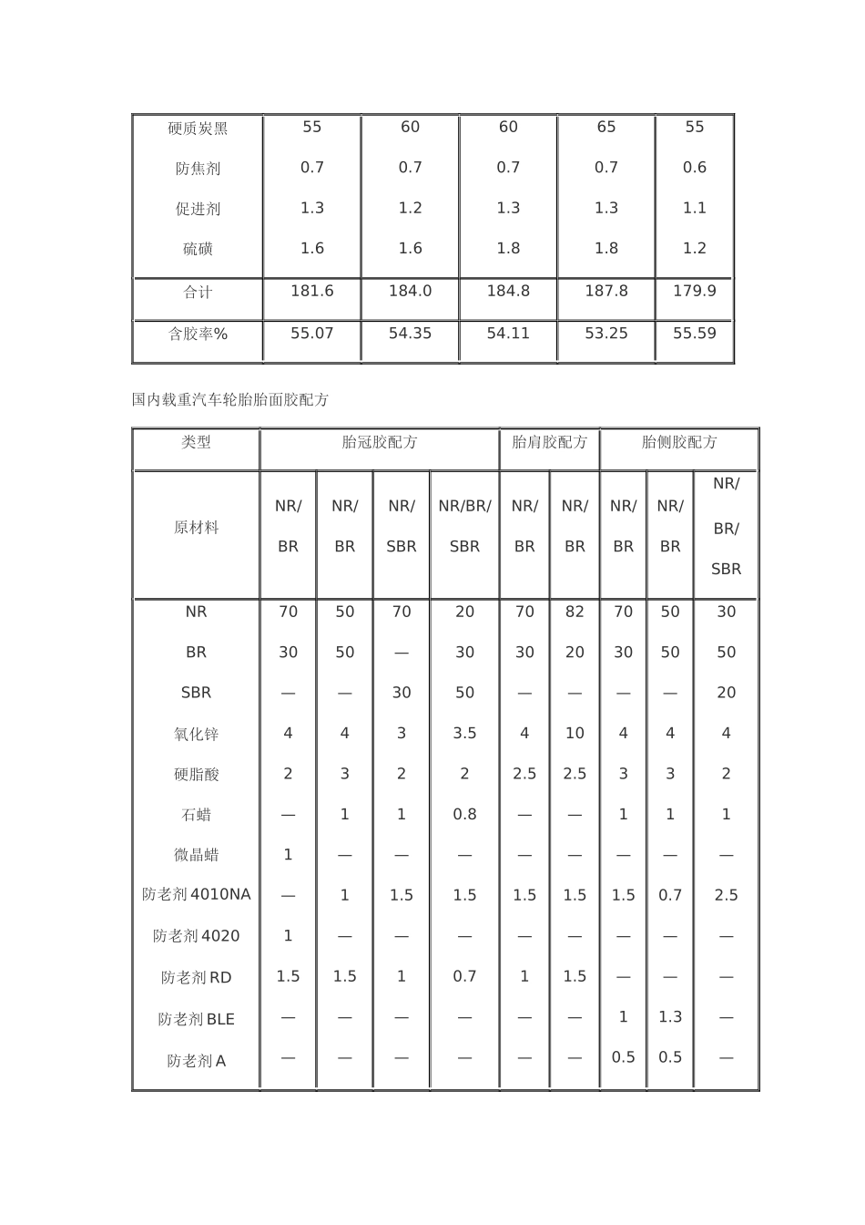 轮胎橡胶含量_第3页