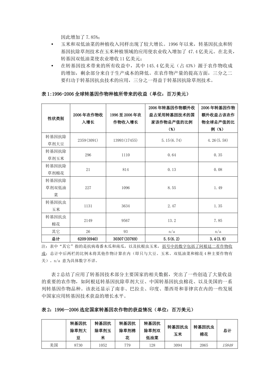 转基因农作物种植十一年的经济和环境效益doc-转基因农作_第2页