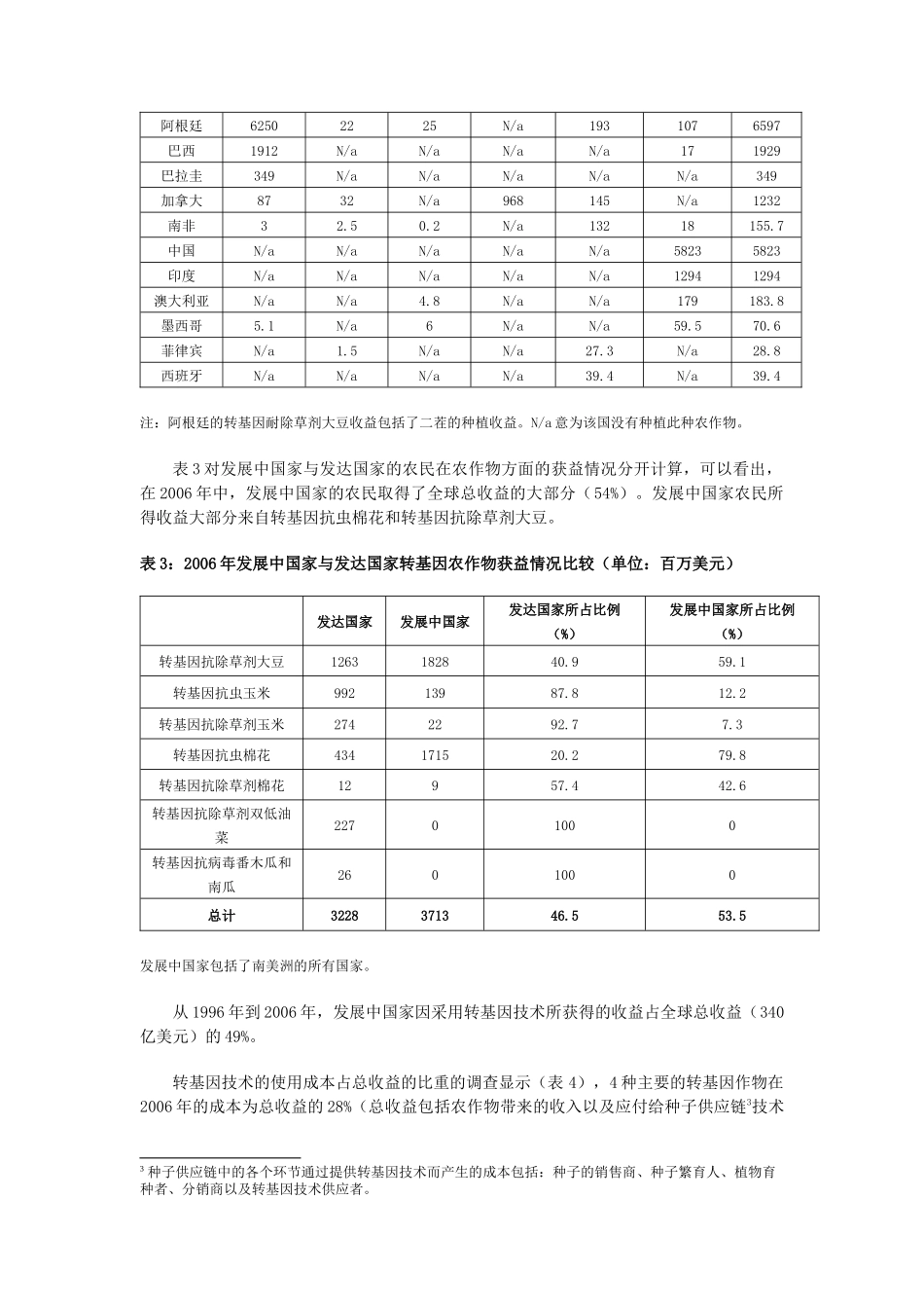 转基因农作物种植十一年的经济和环境效益doc-转基因农作_第3页
