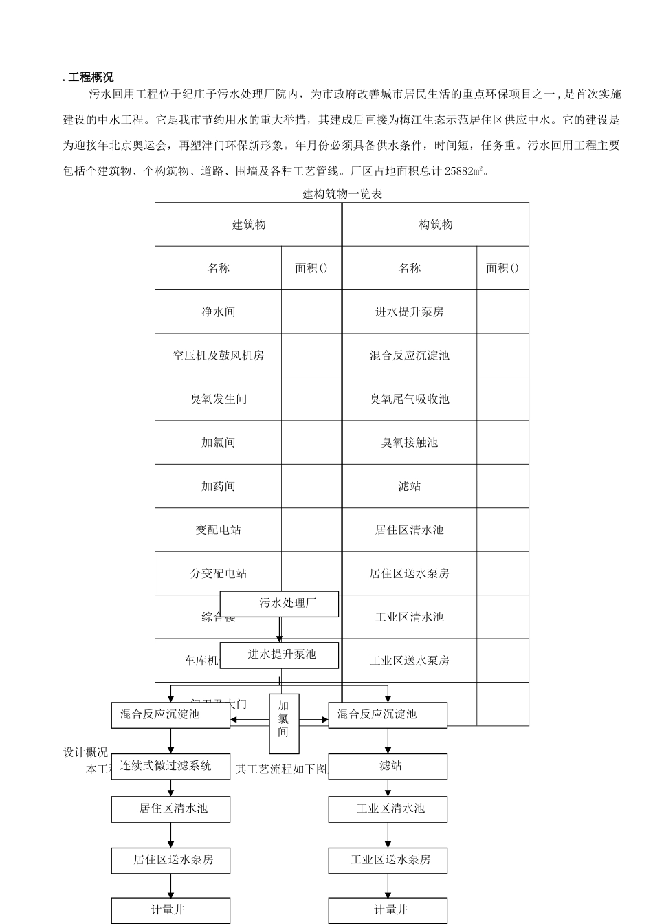 污水回用工程施工组织设计方案(DOC173页)_第2页