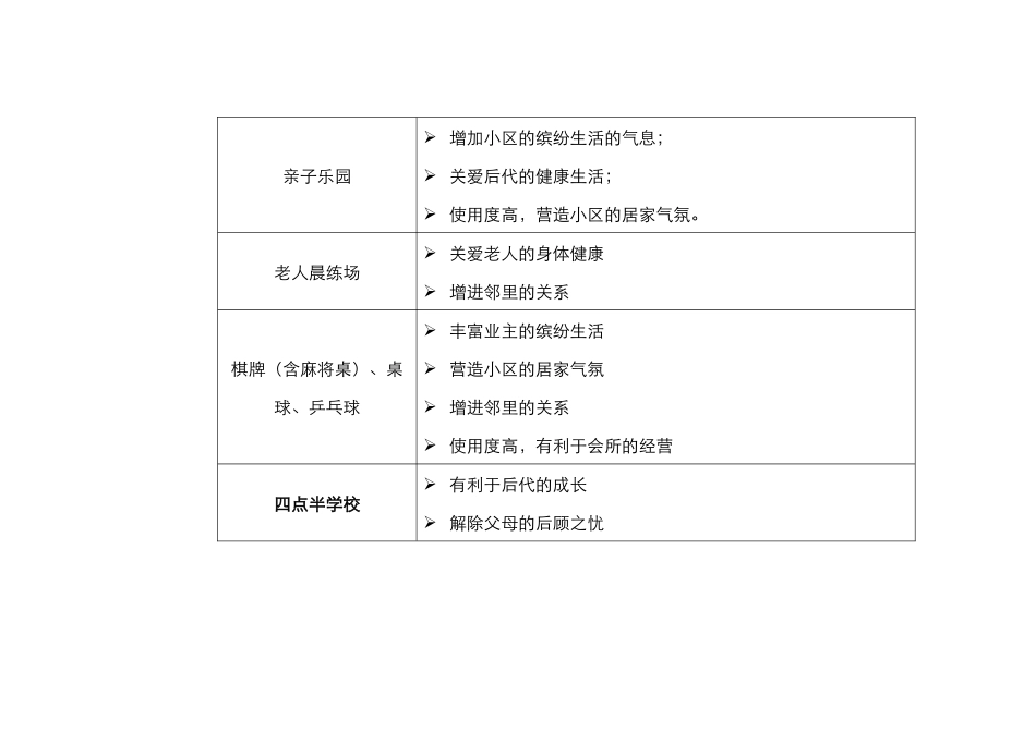 中原地产-深圳缤纷年华金海港南山项目会所建议_第2页