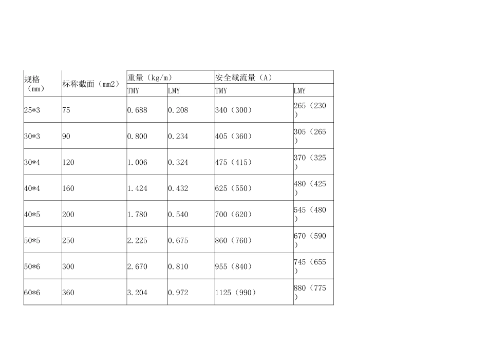 橡皮或塑料绝缘线安全载流量规格表_第2页