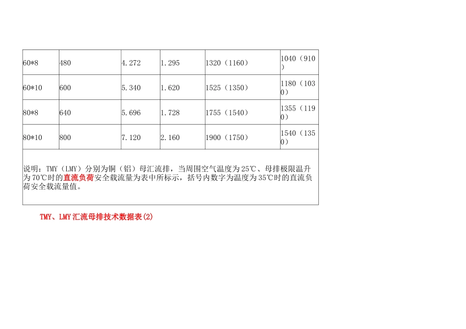 橡皮或塑料绝缘线安全载流量规格表_第3页