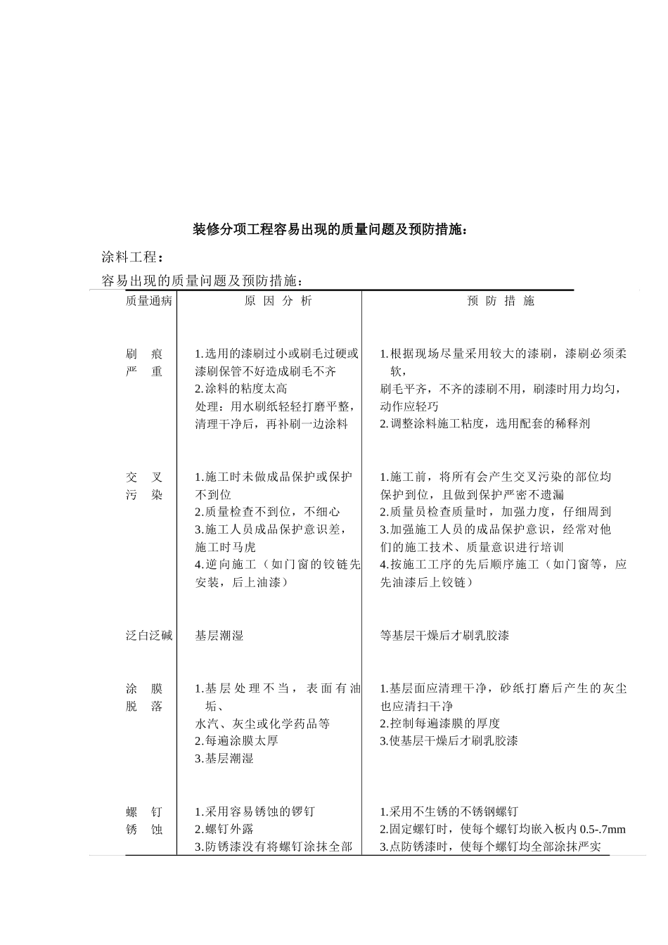 装修分项工程容易出现的质量问题与对策_第1页