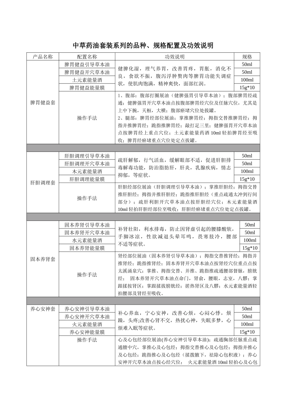 中药油使用指南_第1页