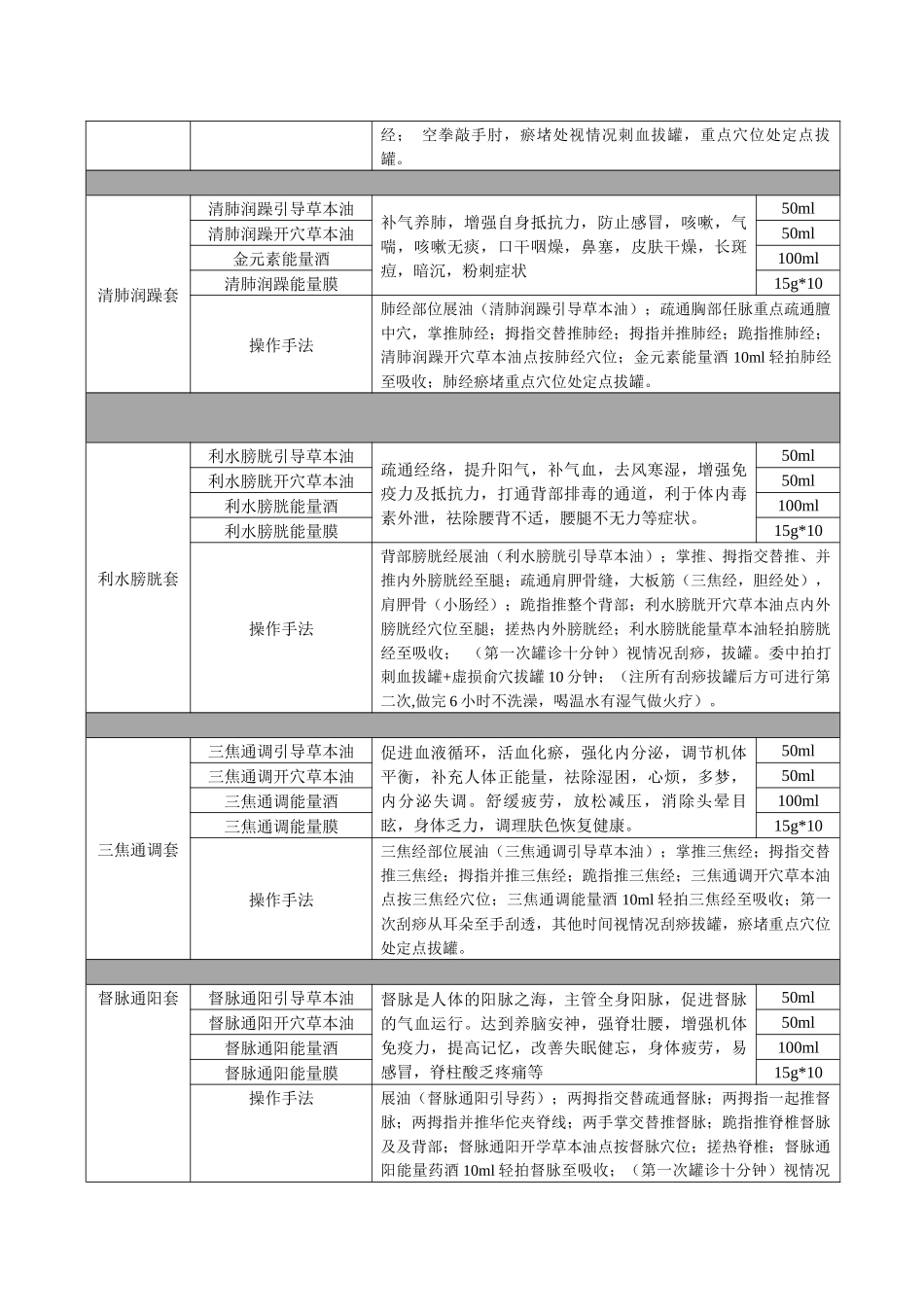 中药油使用指南_第2页