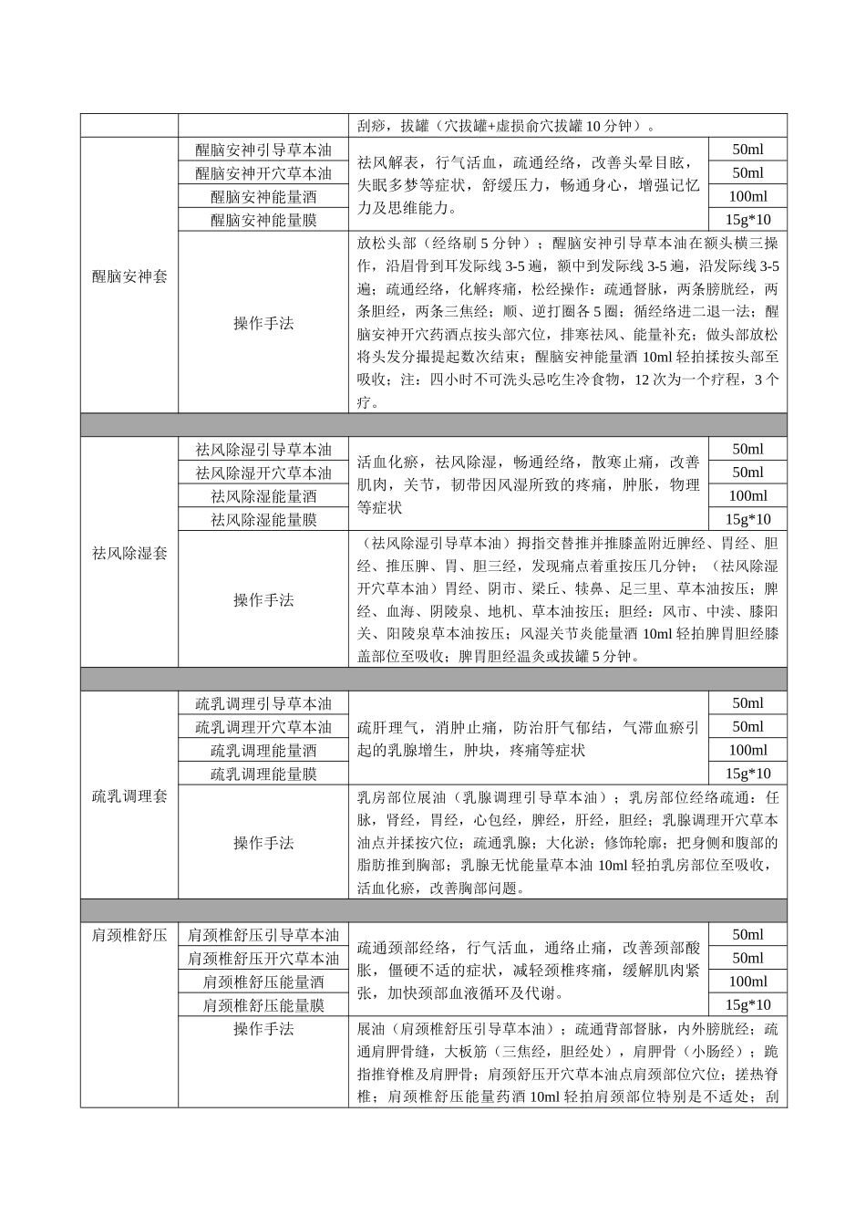 中药油使用指南_第3页