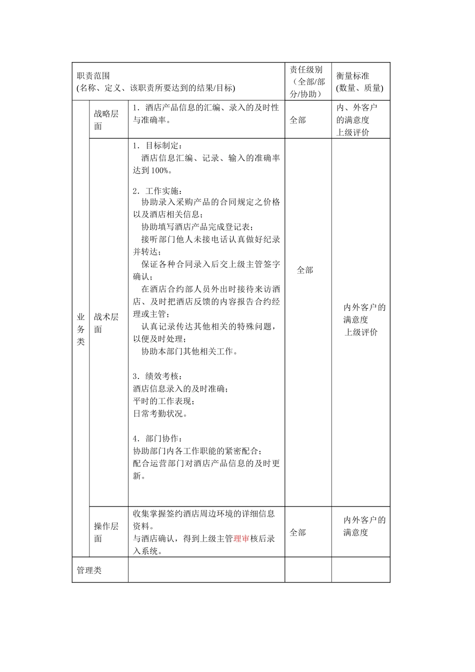 酒店业务部信息汇主管岗位说明书_第2页