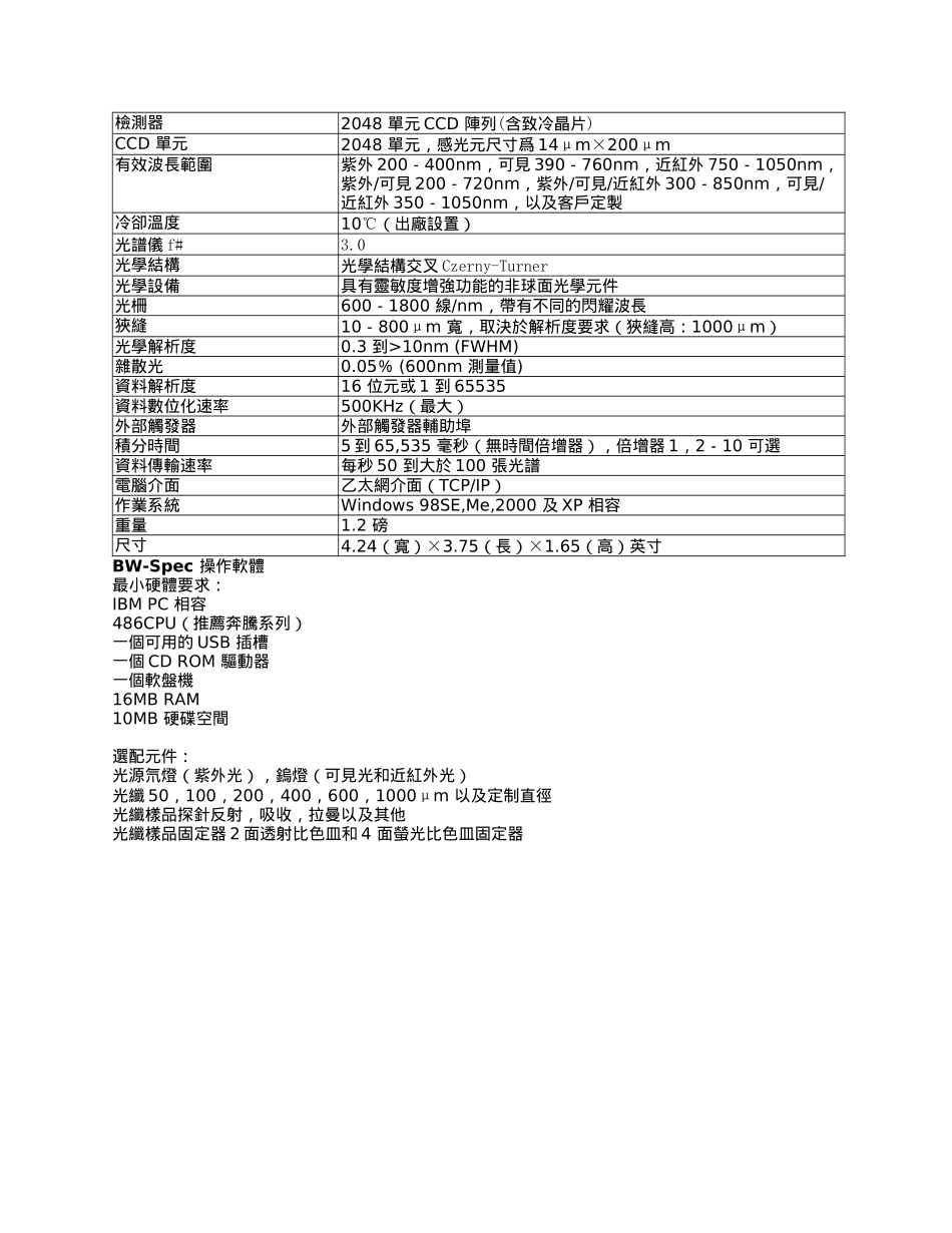 BTC150151E电子温控式随插即用网路连接光谱仪_第2页
