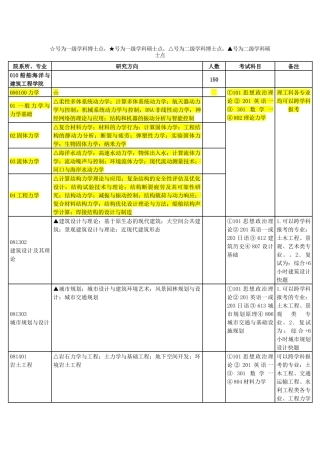 上海交通大学XXXX年学术型硕士生招生目录