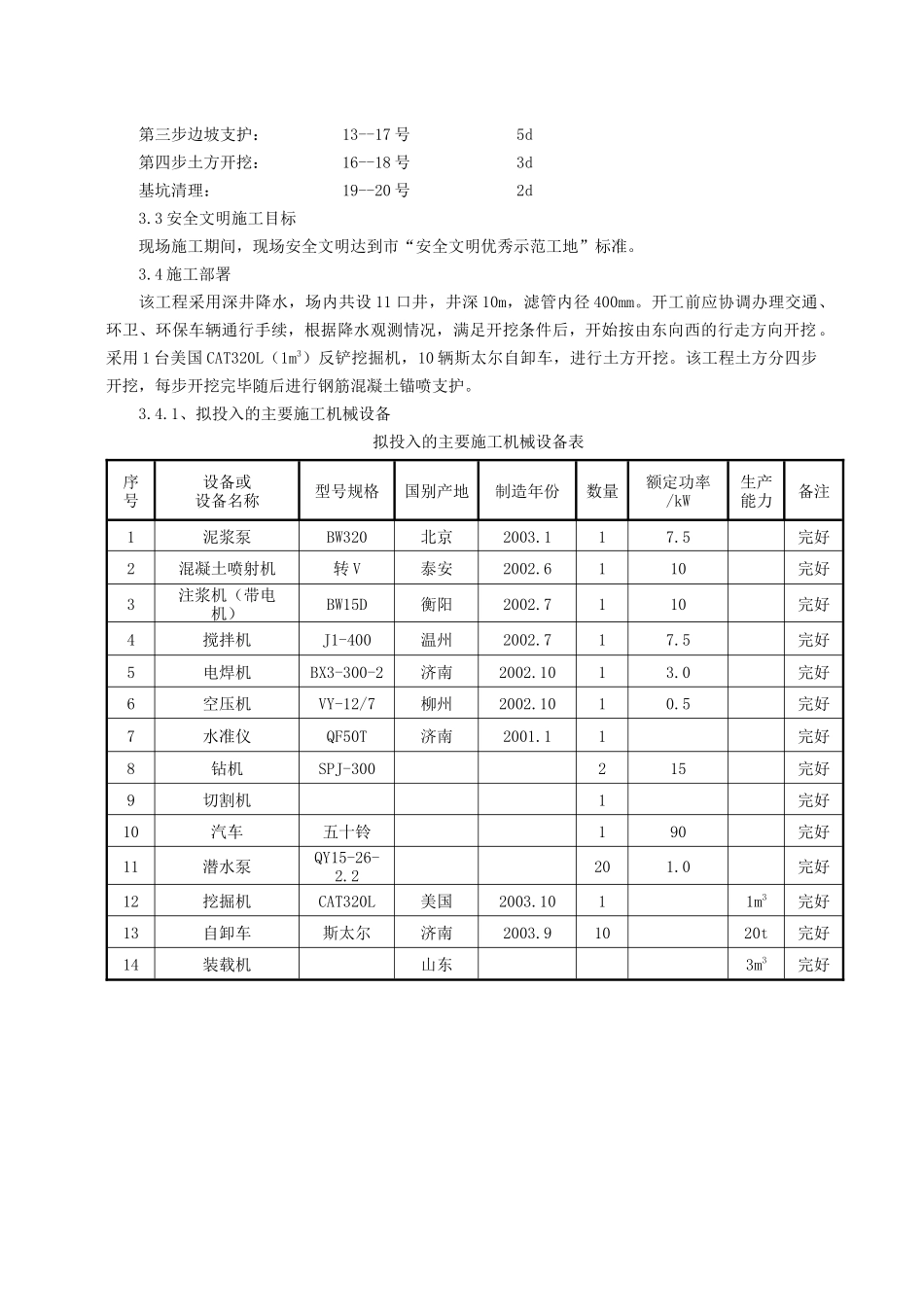 92 某工程土方开挖、基坑支护及降水安全专项施工方案_第2页