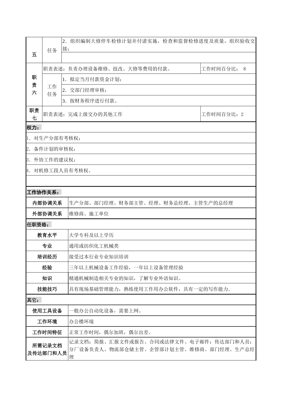 某化纤企业机械主管职务说明书_第2页
