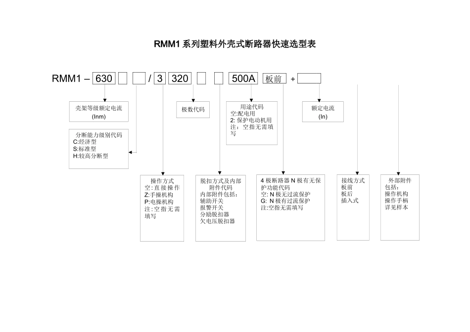 RMM1系列塑料外壳式断路器选型表-RMM2系列塑料外_第1页
