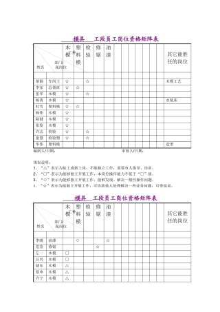 模具工段员工岗位资格矩阵表