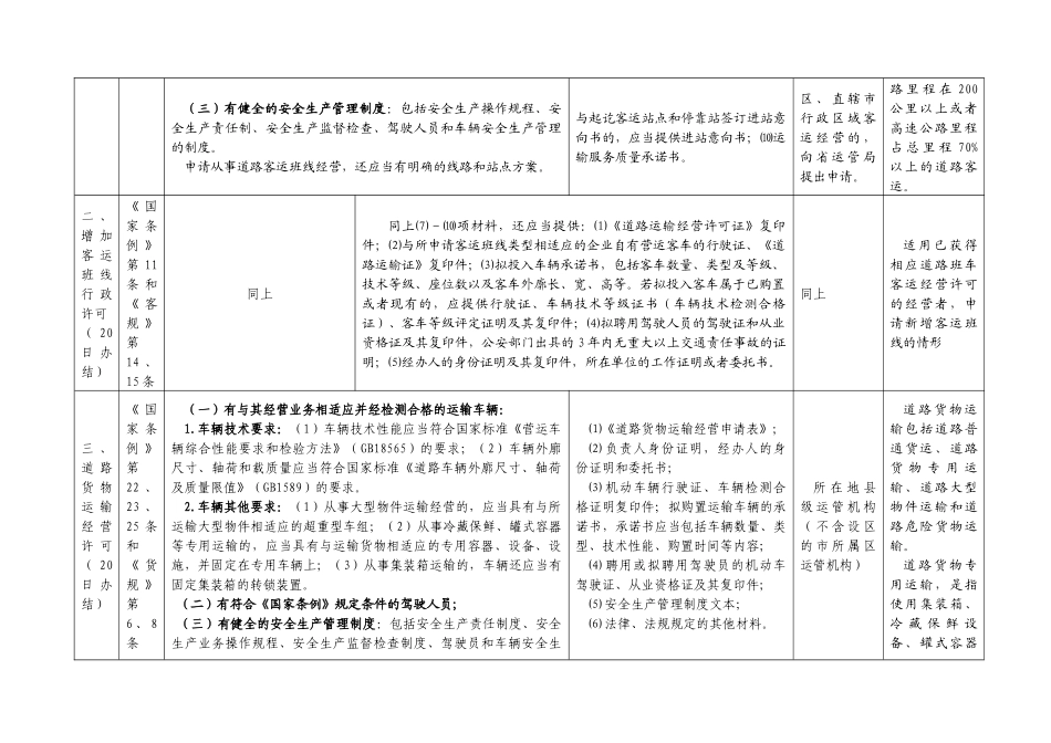 湖北省道路运输行政许可公示表_第2页