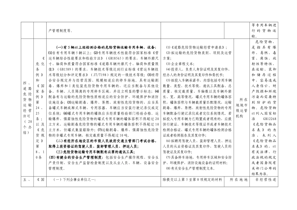 湖北省道路运输行政许可公示表_第3页