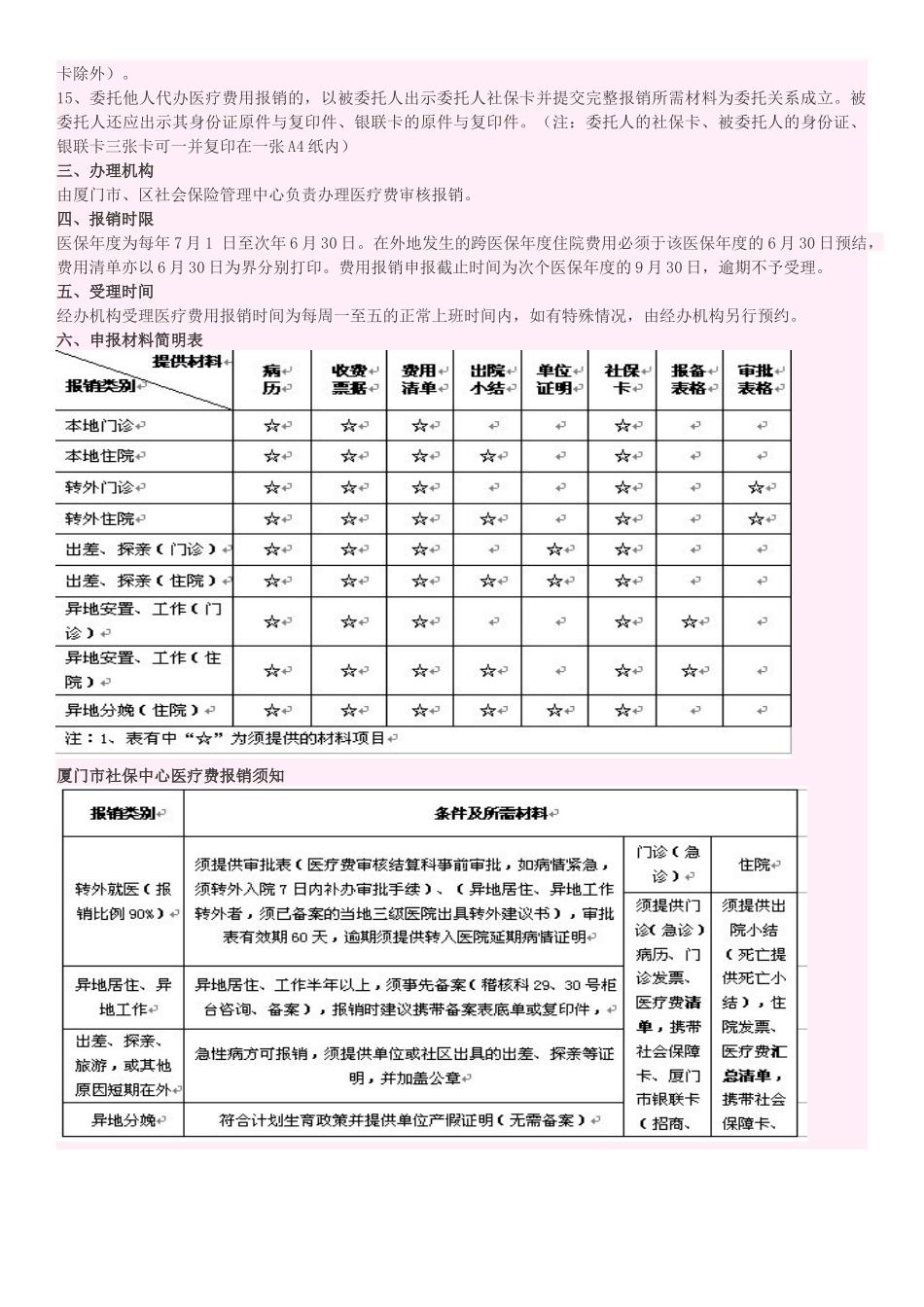 保险医疗费用报销操作规程_第3页