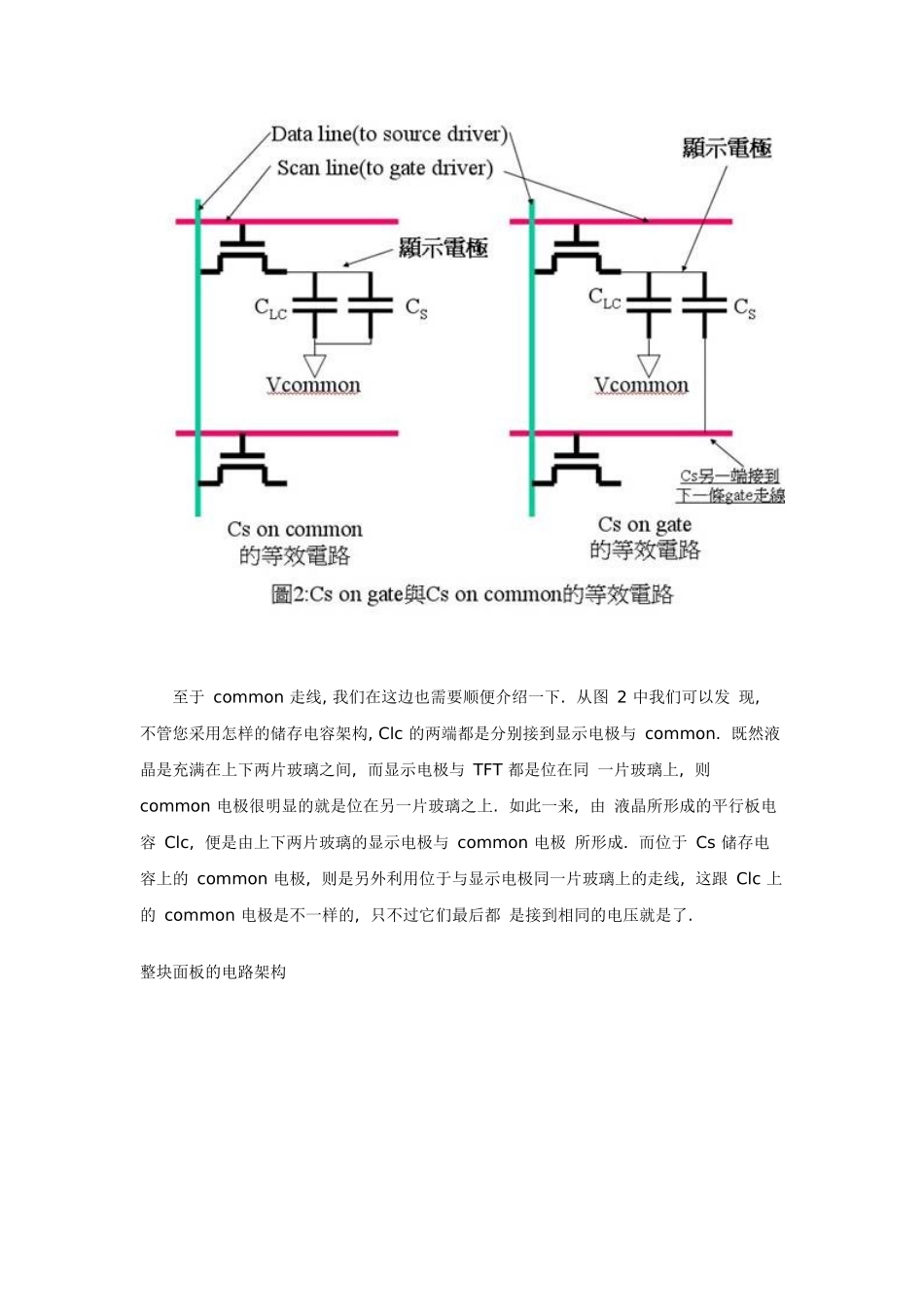 LED液晶显示器的驱动原理_第3页