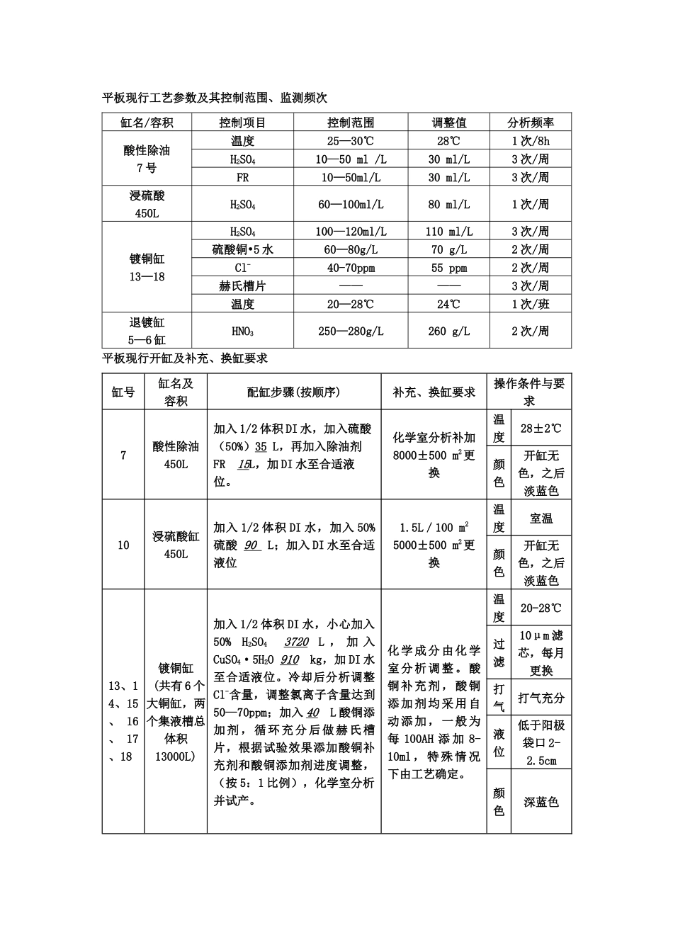PCB电镀沉铜药水控制工艺_第1页