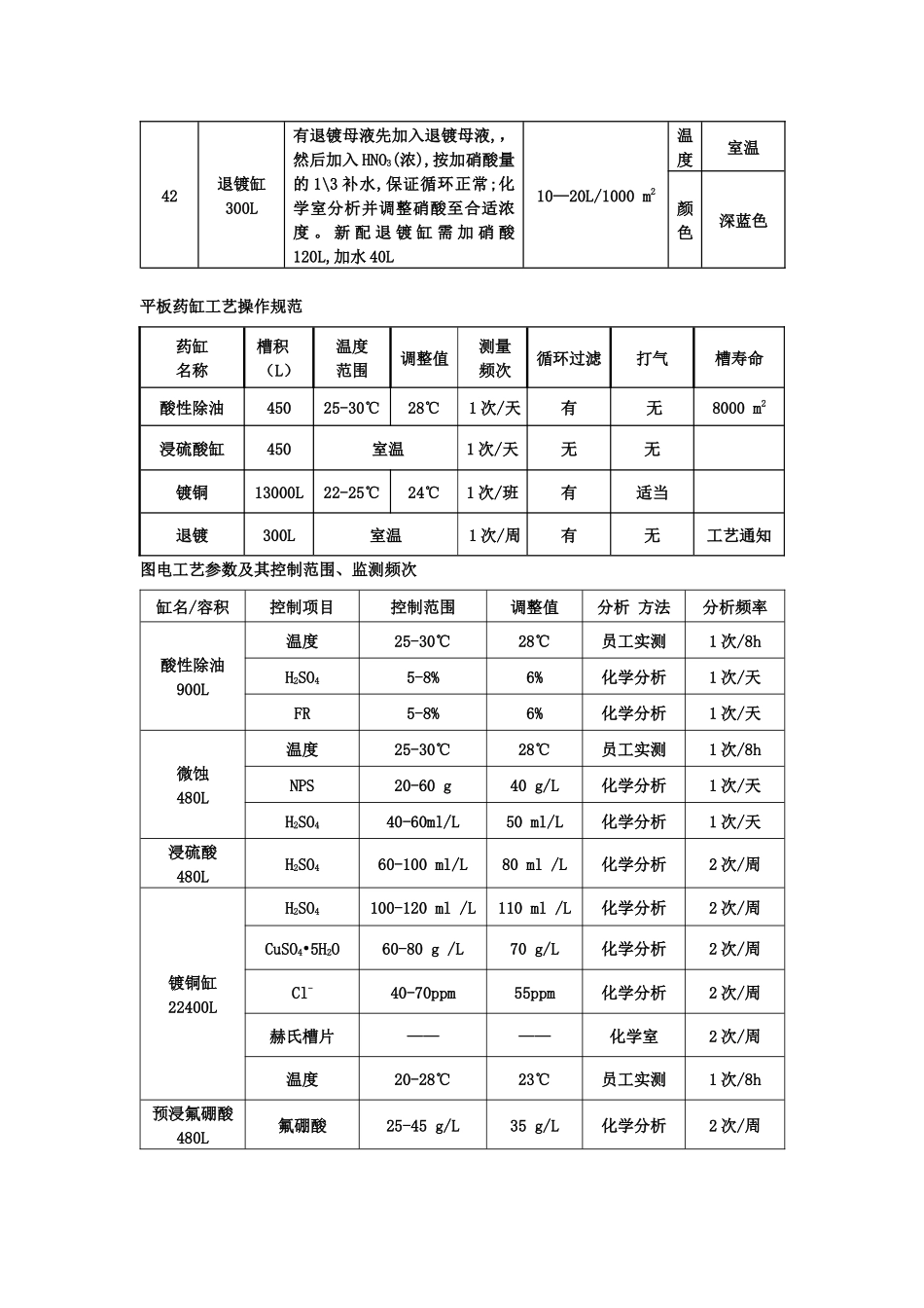 PCB电镀沉铜药水控制工艺_第2页