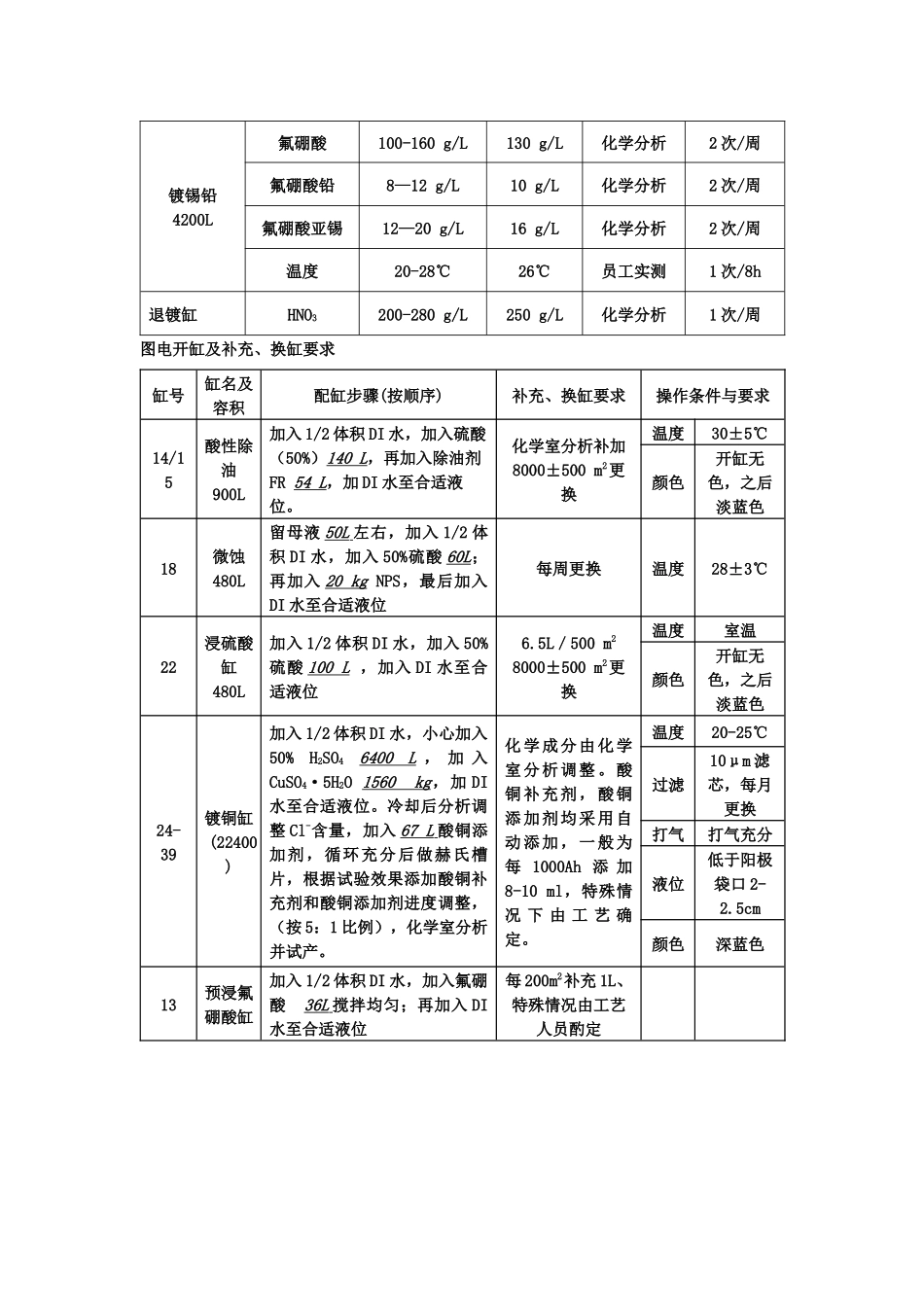 PCB电镀沉铜药水控制工艺_第3页