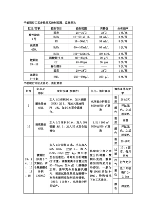 PCB电镀沉铜药水控制工艺