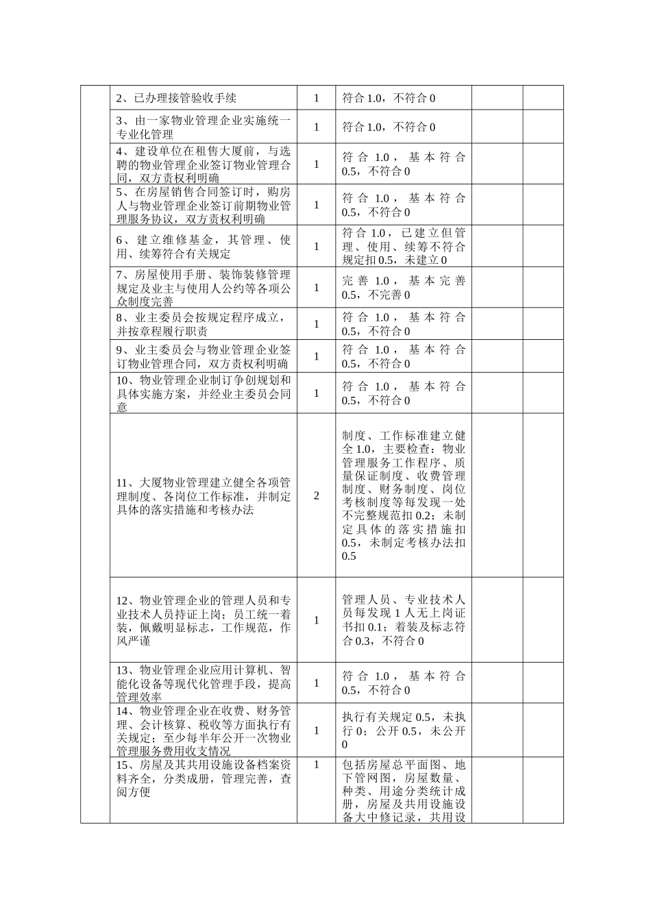 全国物业管理示范大厦标准与评分细则_第2页